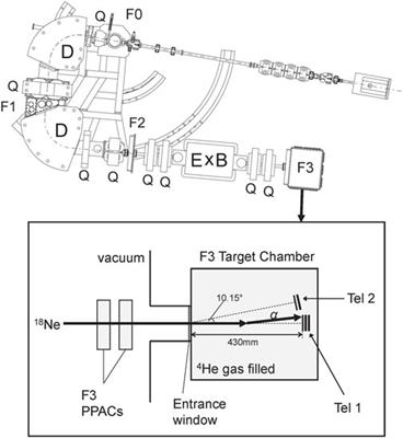 Investigation of 22Mg levels via resonant scattering of 18Ne + α